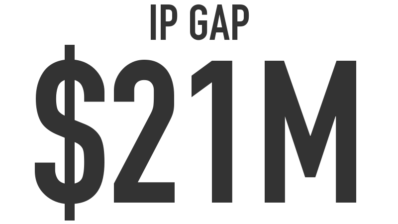 IP Gap