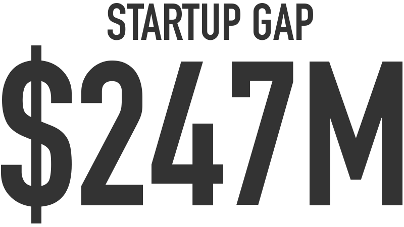 Startup Gap